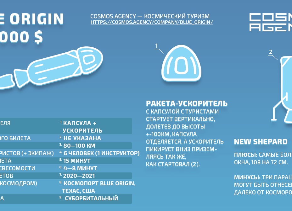 Грузоперевозки: основы, виды и современные тенденции
