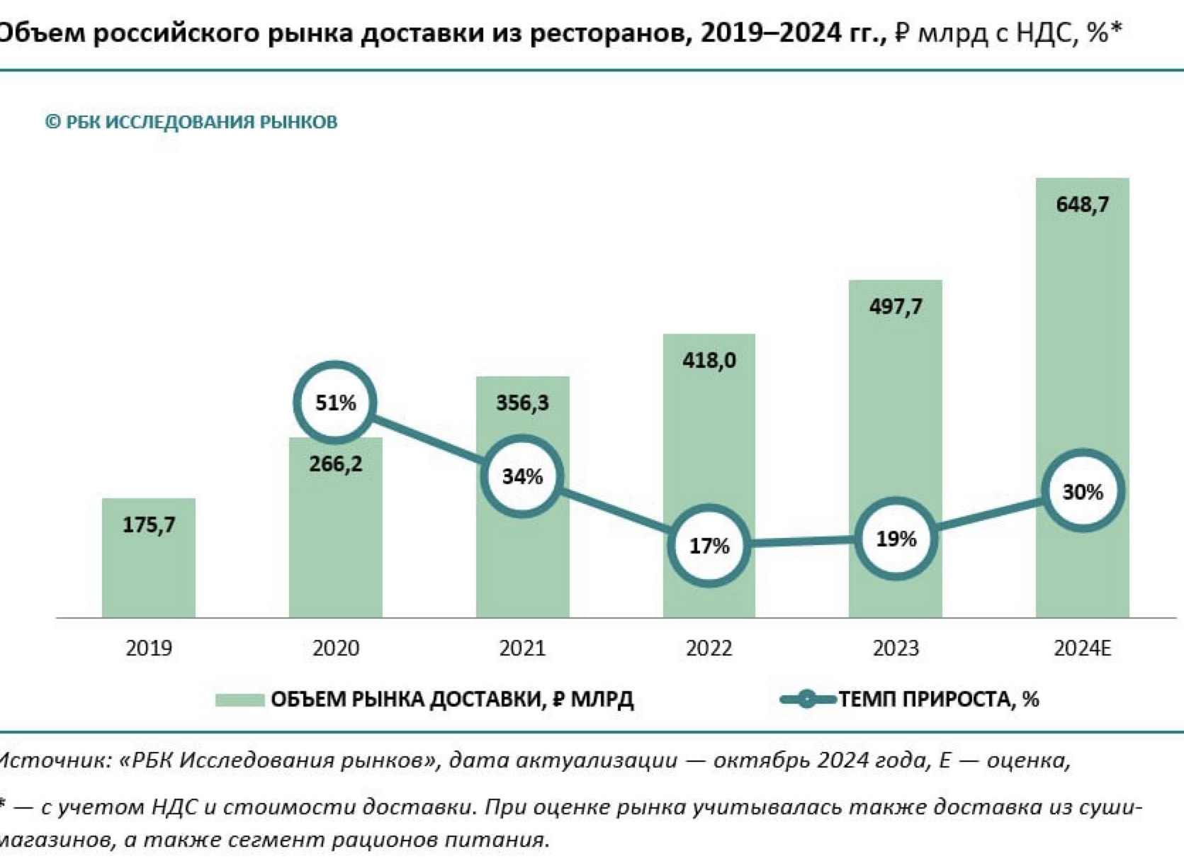 Развитие рынка грузоперевозок в России: что изменилось в 2022-2023 годах